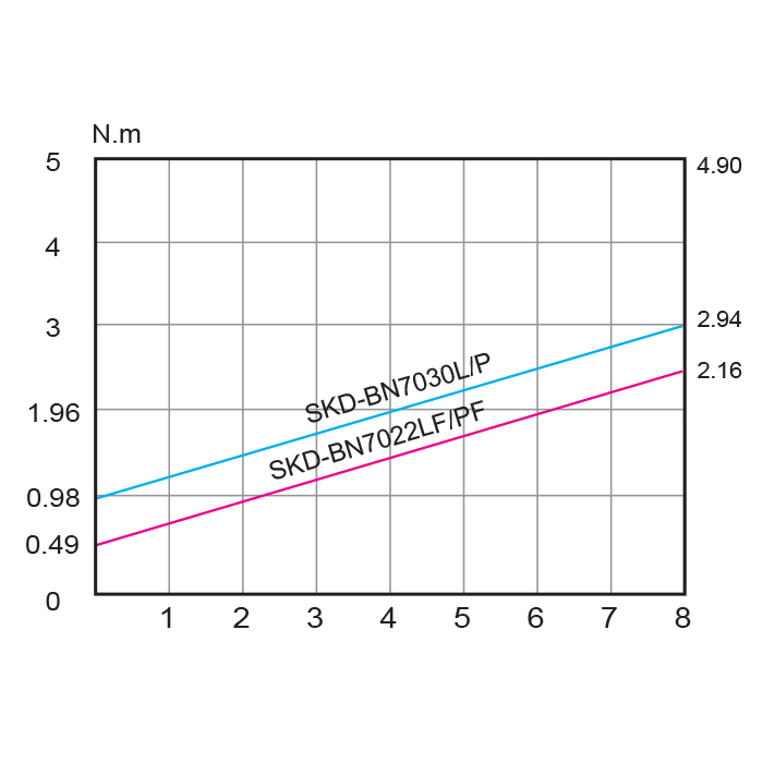 SKD-BN7000LP_TRP