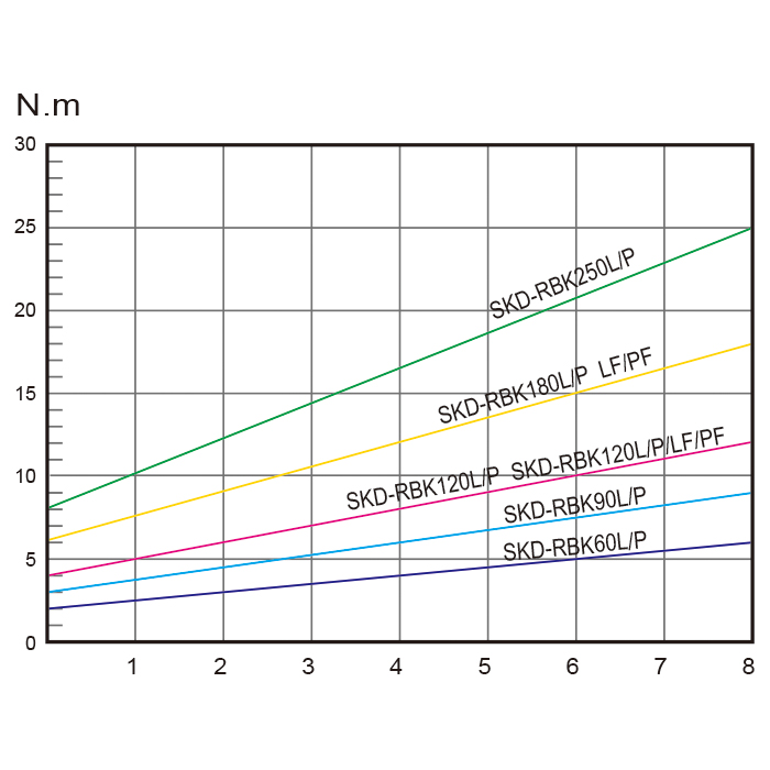 SKD-RBK-1-1