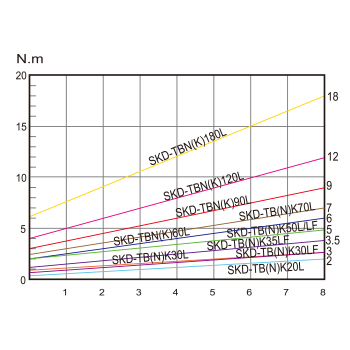 Torque_Range_Reference_Chart